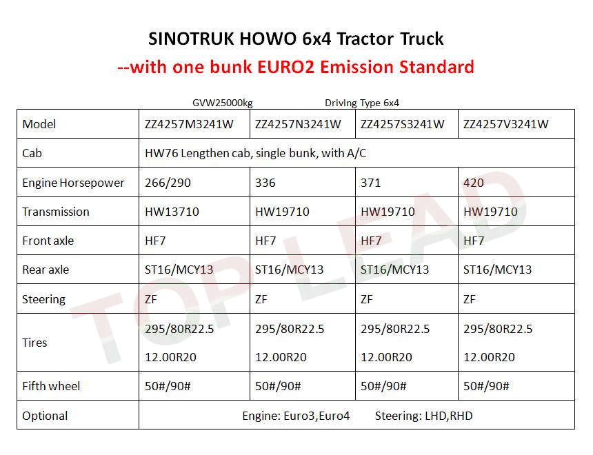 SINOTRUK HOWO 6x4 Tractor Truck SINOTRUK HOWO 6x4 Tractor Truck