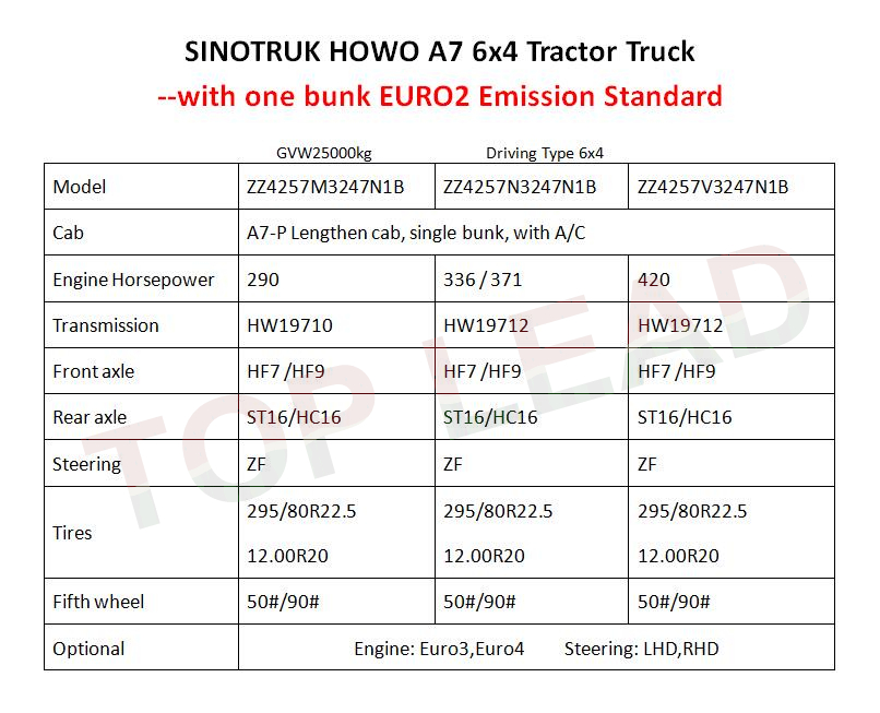 sinotruk howo a7 tractor truck