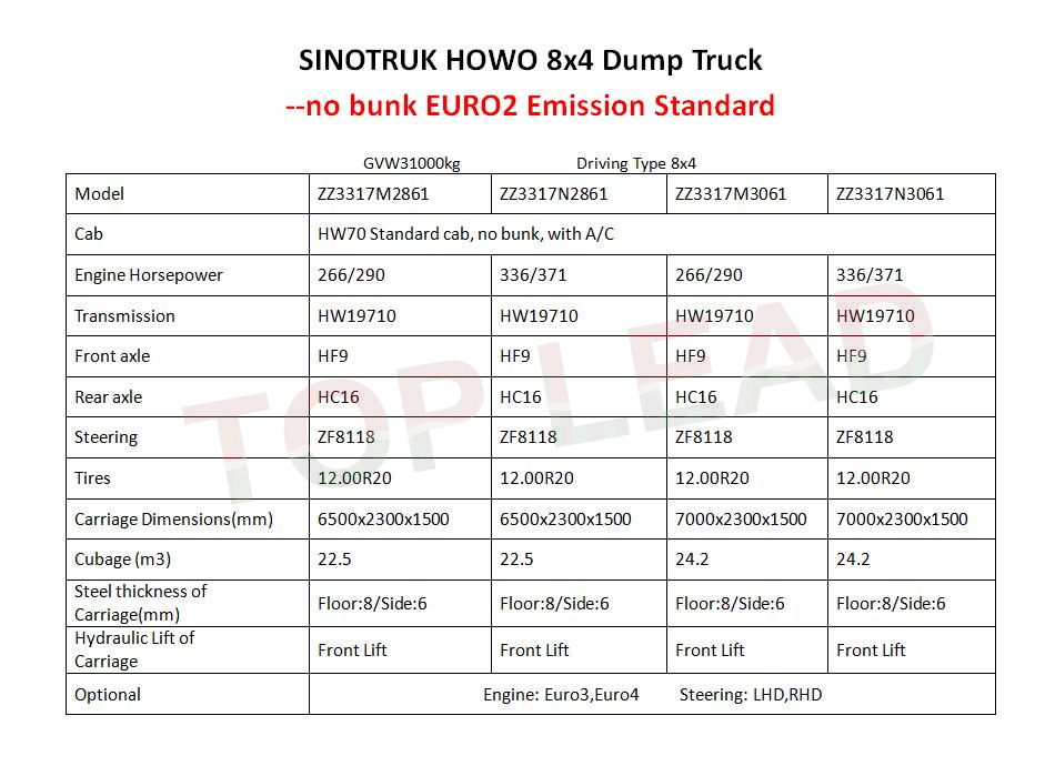HOWO 8x4 Dump Truck
