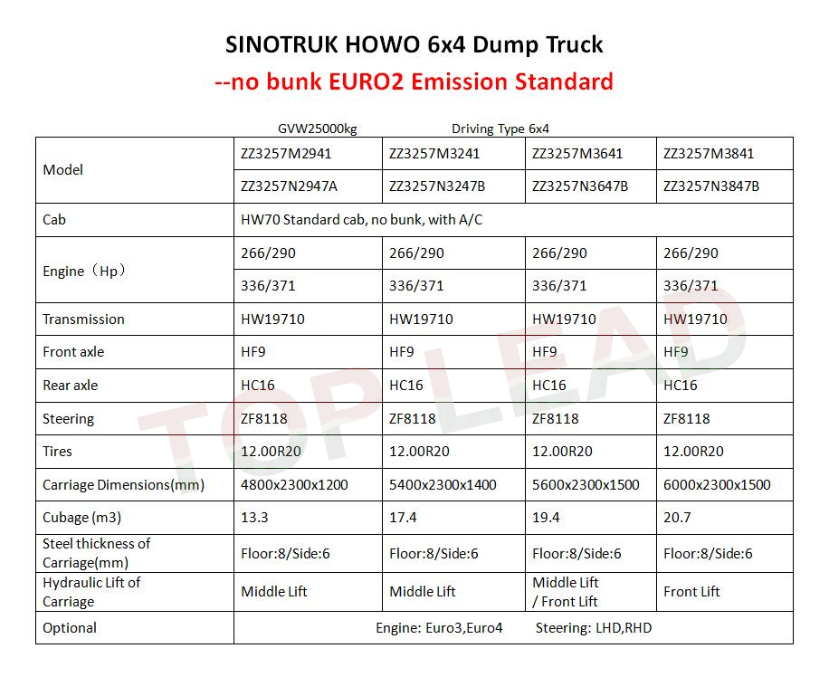 20 Ton Dump Truck 20 Ton Dump Truck