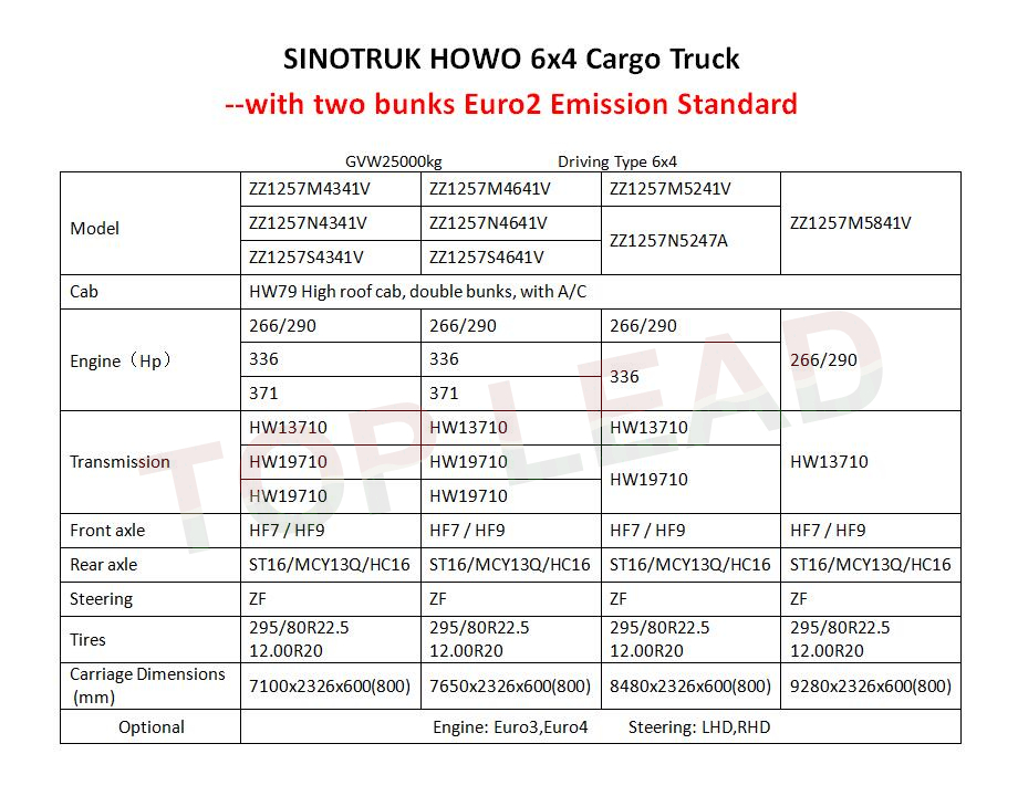 cargo lorry truck