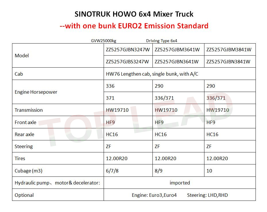 cement concrete mixer truck