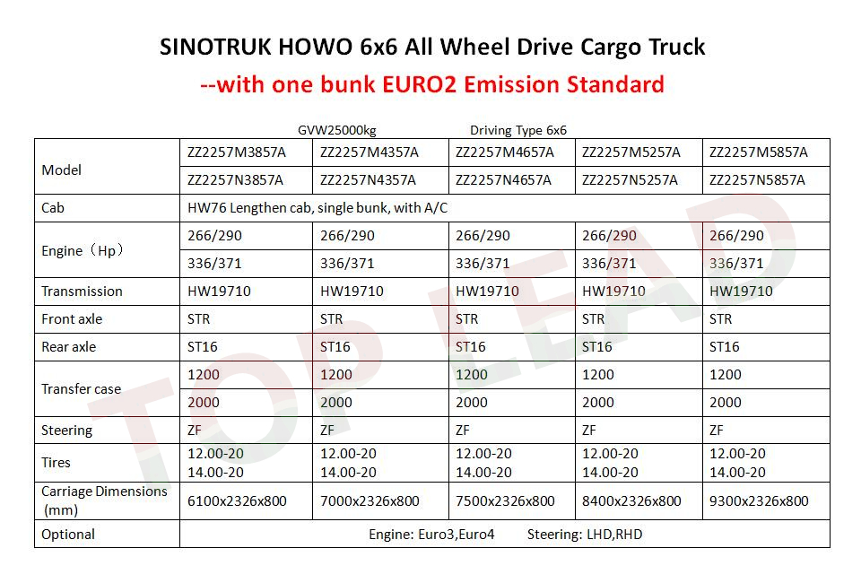 6x6 Cargo Truck 6x6 Cargo Truck