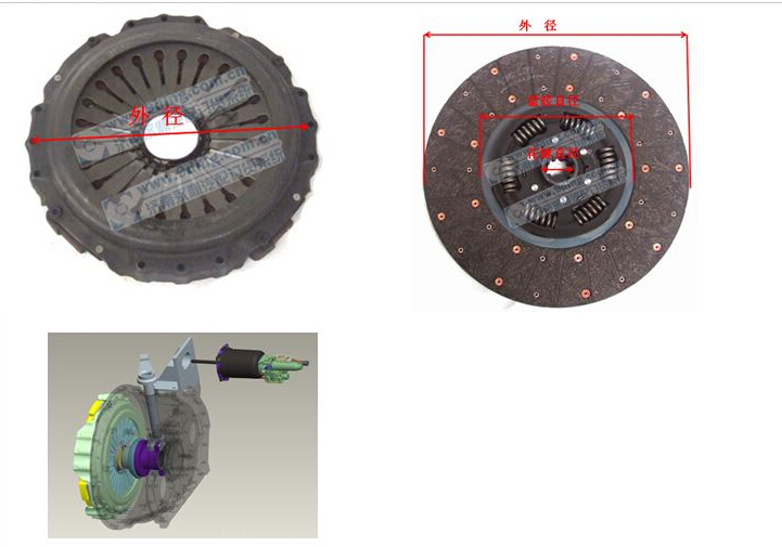 One chart make you clear about all SINOTRUK clutch !